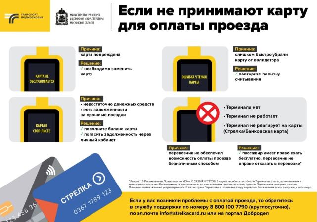 В Подмосковье усилен контроль за оплатой проезда банковскими картами