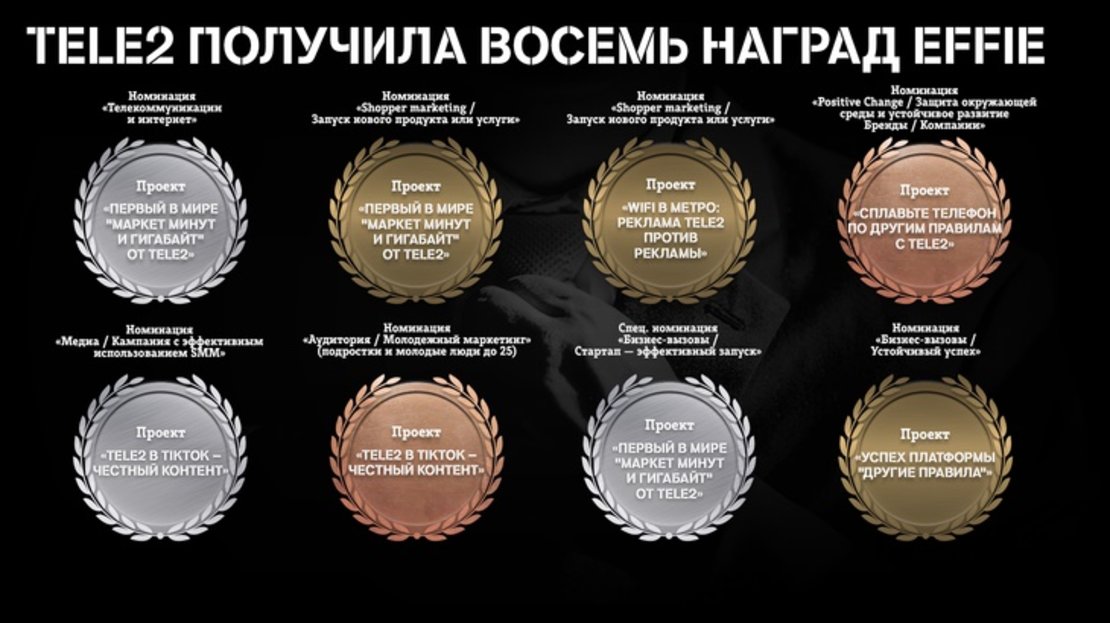 Эксперты Effie Awards Russia оценили «Другие правила» 