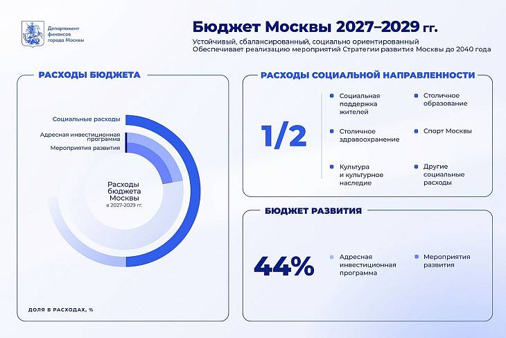 � ���������� ������ ������ ������� ������� �� 2027�2029 ��.
