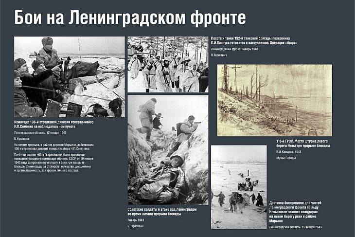 ����� ������ ���������� � ������ �������� � ������� ������� ���������� 