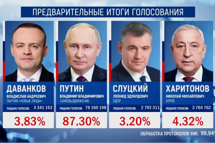 Россия выбрала будущее Россия выбрала будущее